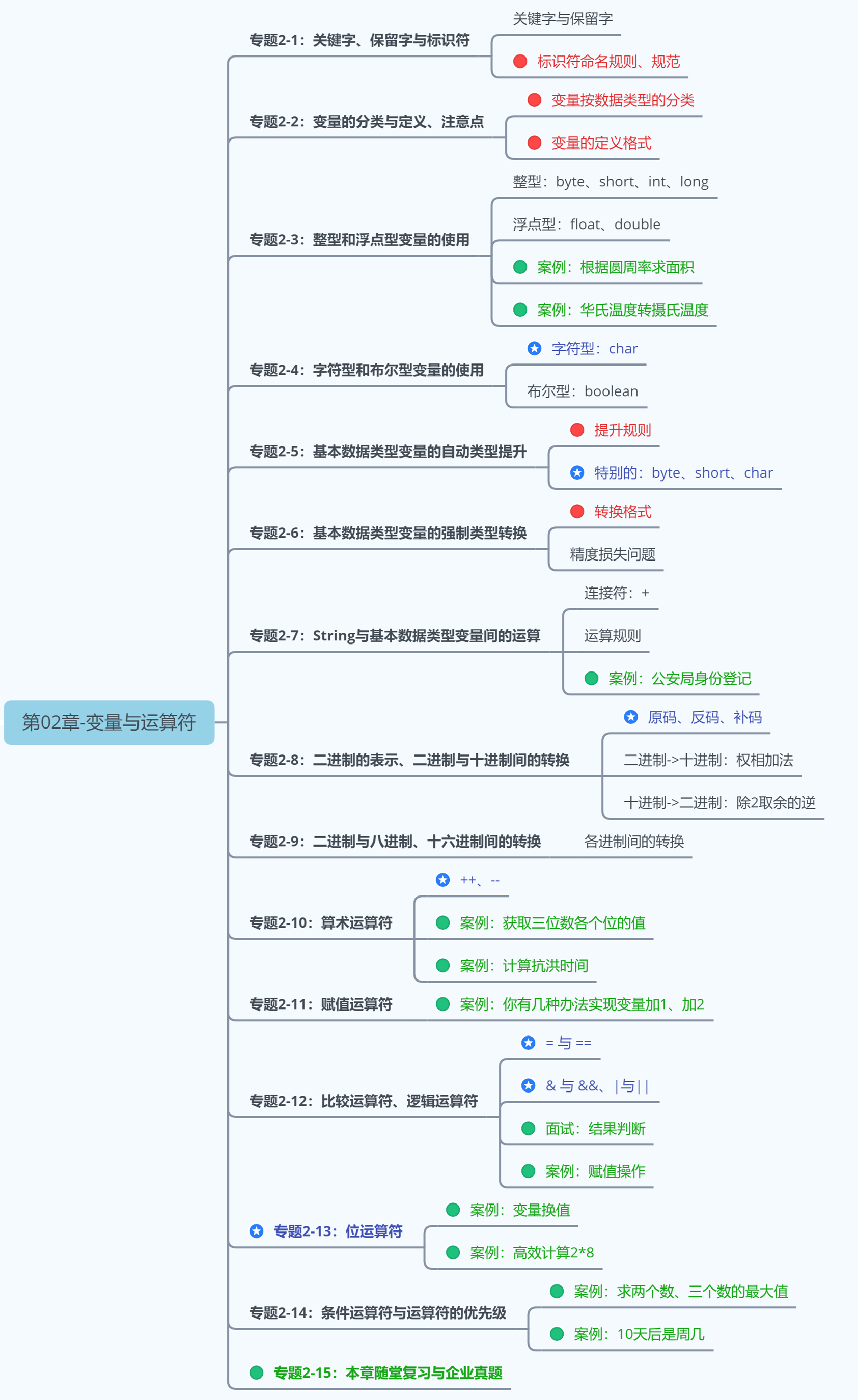 第1阶段:Java基本语法-第02章