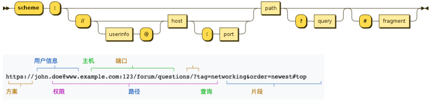 image-20220326233001925