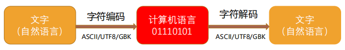 image-20220327155139805