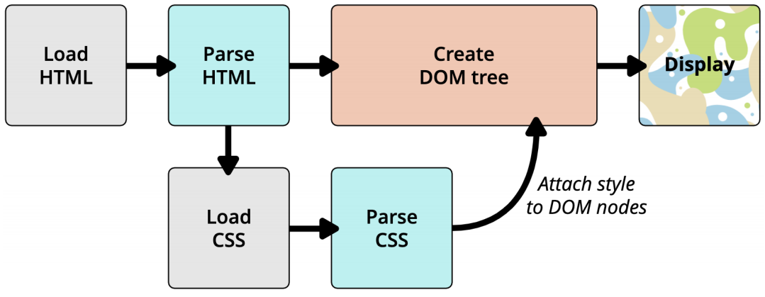 image-20220329152831633