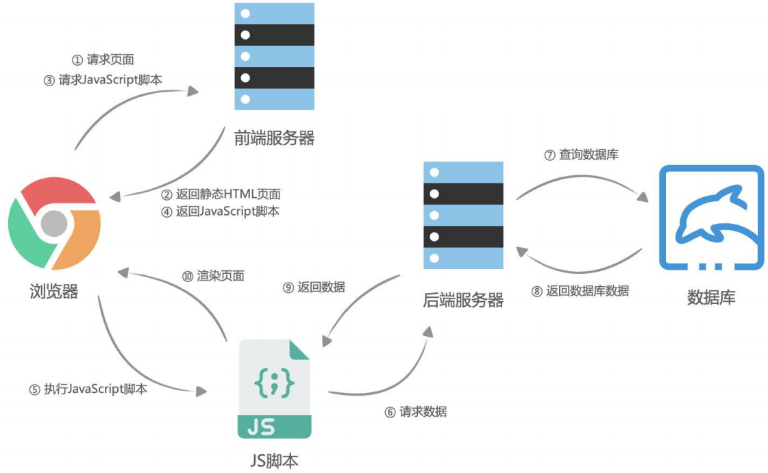 image-20220715115814309