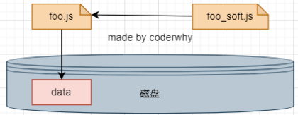 image-20220723235318220