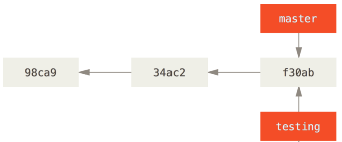 image-20220728145102223