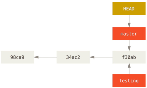 image-20220728145219326