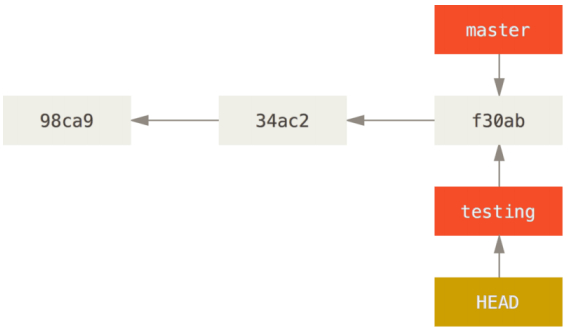 image-20220728145314439