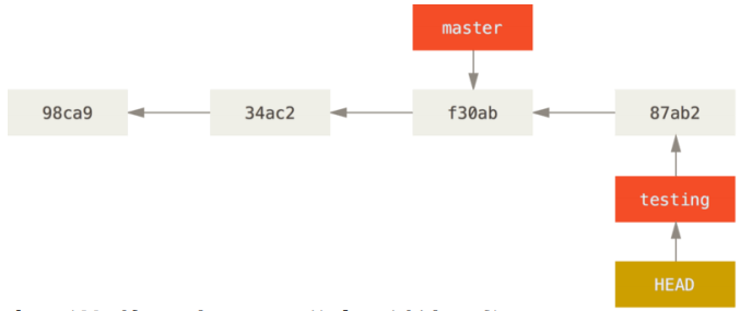 image-20220728145352015