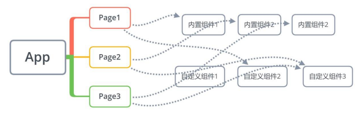 image-20220821131618146