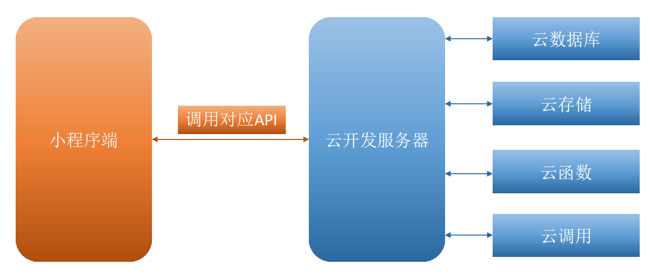 image-20220829195559004
