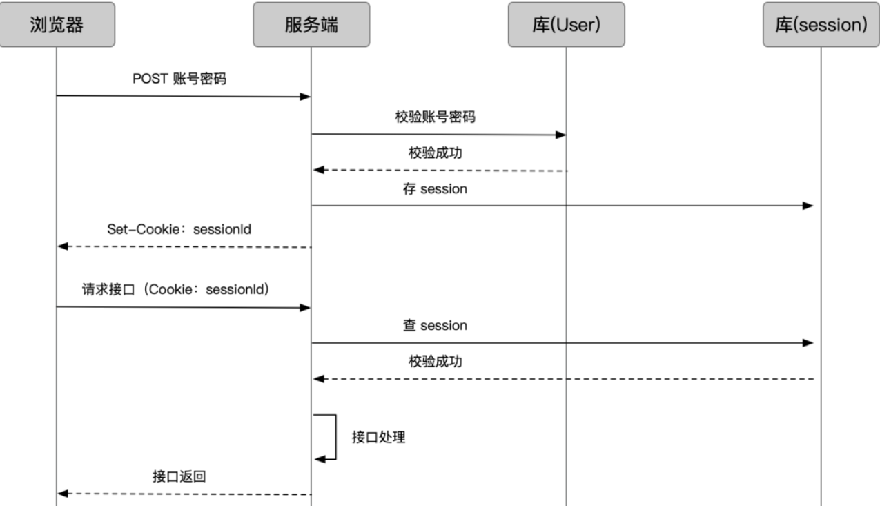 image-20230423151605460